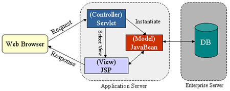 web application using jsp and servlet source code github