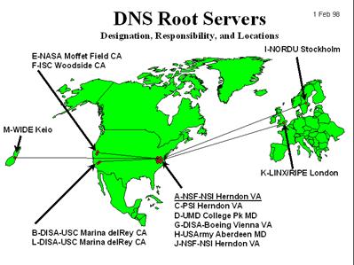 DNS root servers
